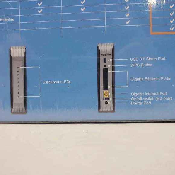 TRENDnet‎ TEW-812DRU AC1750 Dual Band Wireless Router 4 Port Gigabit USB LED - Picture 11 of 13